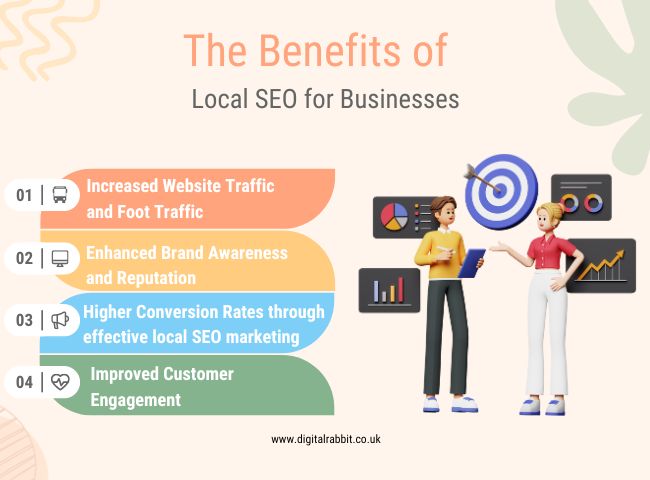 The Benefits Local SEO London